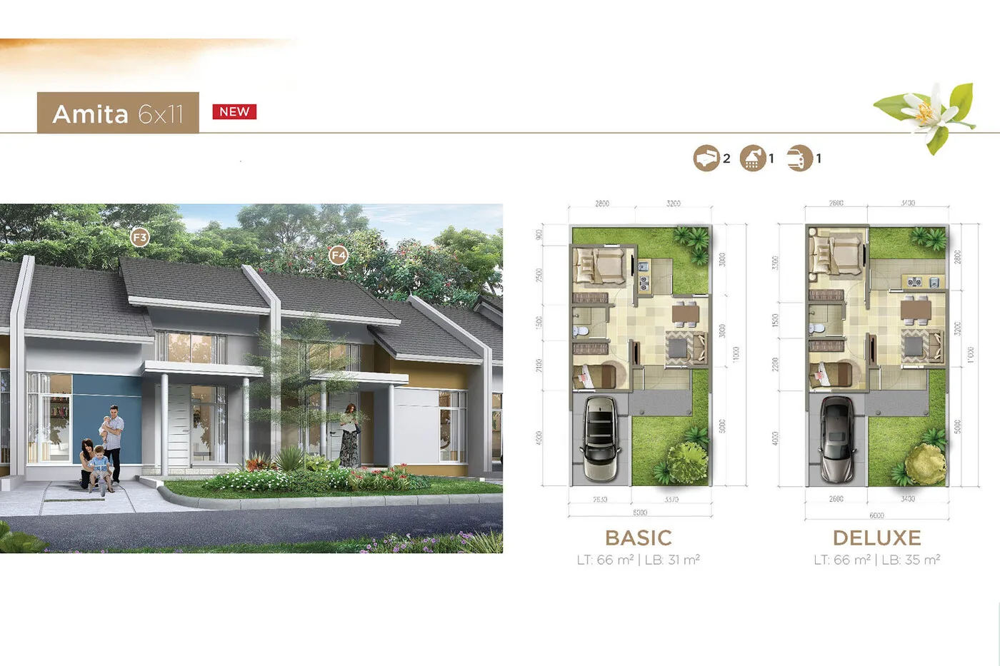 Amita — Sevanti Homes Summarecon Emerald Karawang
